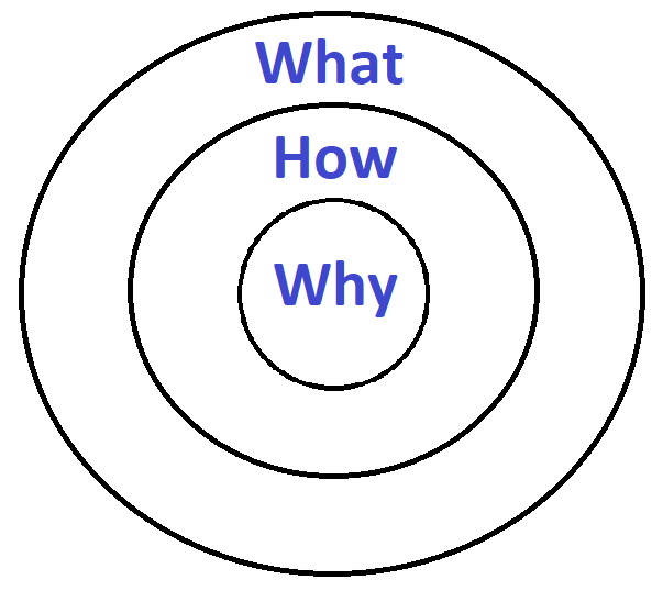 Understanding the Why – Young Adults of Worth Ministries